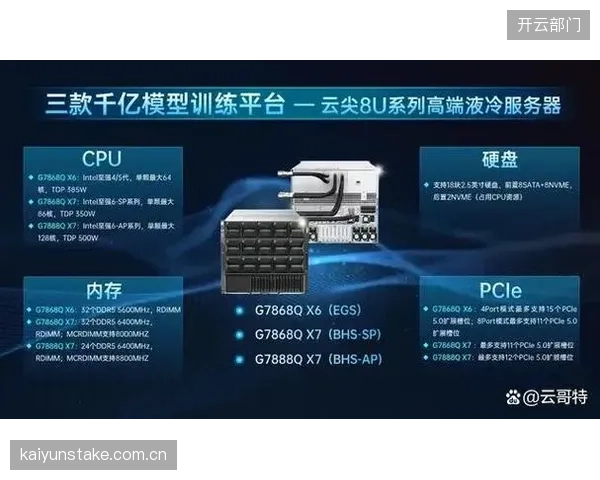 云服务商升级调度算力 支持百万级并发用户的信号请求处理