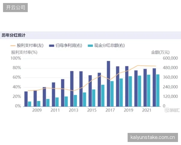 达利奇强调大本营选择优先考虑交通便捷性，以最大限度降低球队转场疲劳。
